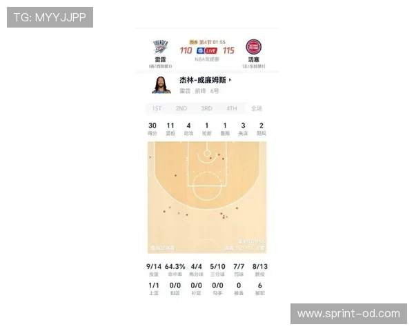 杰伦·威廉姆斯无球跑动制造空位，三分效率领跑同位置