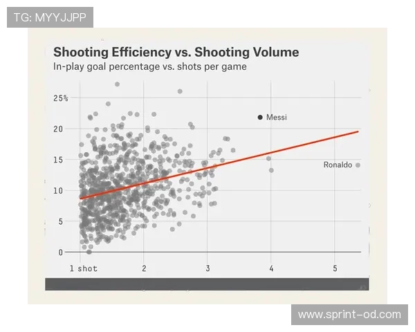 C罗与梅西晚年进攻效率及战术角色转型对比分析