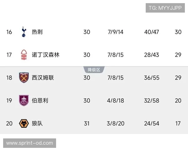 热刺进攻表现持续高效，但成绩稳定性问题显现，对赛季走势形成制约