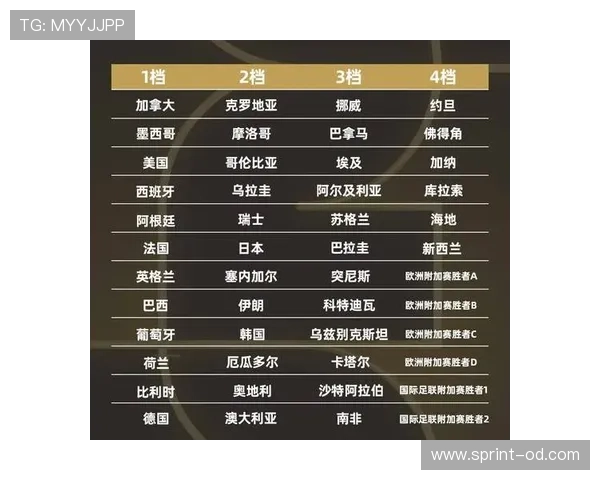 2026世界杯48队12小组赛制如何规定，小组前两名怎么晋级淘汰赛