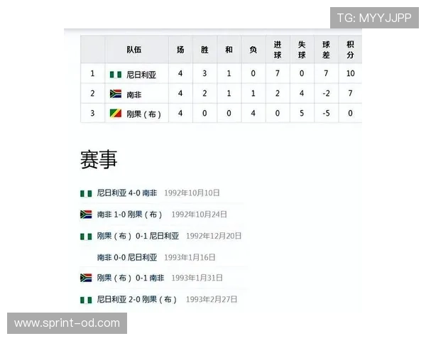 2026世界杯东道主教练团队实力分析
