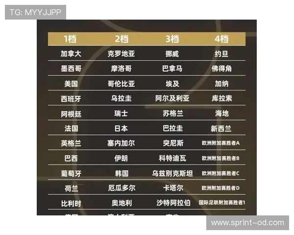 2026世界杯为什么这样分组排名 2026世界杯为什么这样分组排名