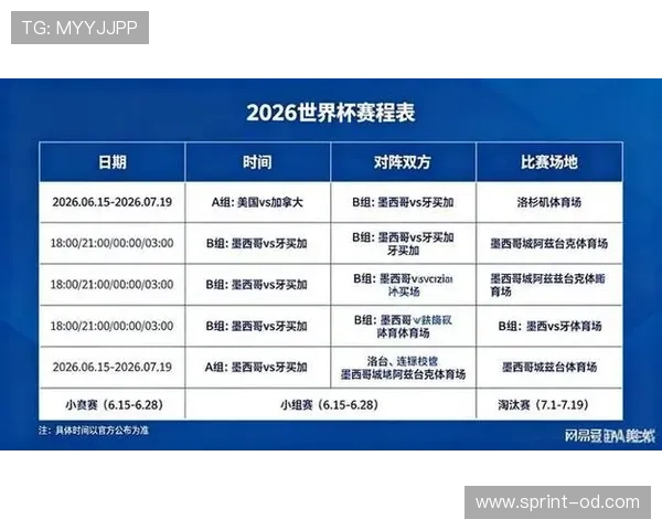 2026世界杯完整版小组晋级规则 2026世界杯完整版小组晋级规则