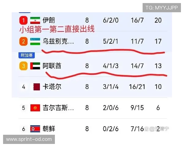 乌兹别克斯坦2026世界杯阵容预测 中亚狼能否靠年轻球员创造历史 乌兹别克斯坦2026世界杯阵容预测 中亚狼能否靠年轻球员创造历史
