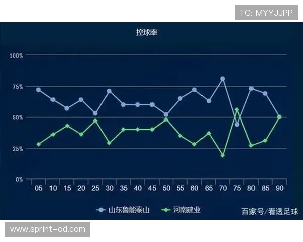 河南队近期状态起伏明显战术调整成破局关键